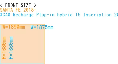 #SANTA FE 2018- + XC40 Recharge Plug-in hybrid T5 Inscription 2018-